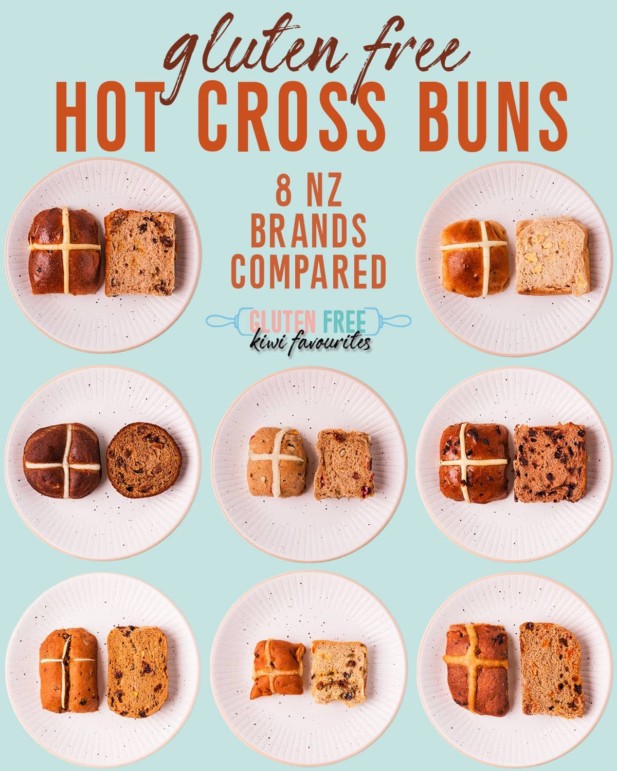 A collage image of 8 grey plates with halved hot cross buns on a mint green background, text overlay reads "gluten free hot cross buns, 8 nz brands compared".