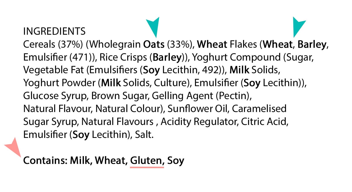 An example ingredients list, showing the allergens in bold in the ingredient list, and a "contains" statement below, with the allergens repeated in bold.